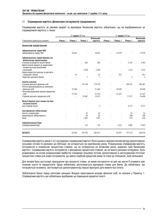 ПАТ КБ "ПРИВАТБАНК"
Примітки до окремої фінансової звітності – за рік, що закінчився 31 грудня 2016 року
70
27 Справедлива вартість фінансових інструментів (продовження)
Справедлива вартість за рівнями ієрархії та відповідна балансова вартість зобов'язань, що не відображаються за
справедливою вартістю, є такою:
31 грудня 2016 р. 31 грудня 2015 р.
У мільйонах українських гривень Рівень 1 Рівень 2 Рівень 3
Балансова
вартість Рівень 1 Рівень 2 Рівень 3
Балансова
вартість
ФІНАНСОВІ ЗОБОВ’ЯЗАННЯ
Заборгованість перед НБУ
Заборгованість перед НБУ - 18 047 - 18 047 - 27 079 - 27 079
Заборгованість перед банками та
фінансовими організаціями
Строкові розміщення коштів банків - - 565 565 - - 2 341 2 402
Довгострокові кредити за кредитними
лініями від інших фінансових
організацій - - 2 040 2 040 - - 1 673 1 672
Кореспондентські рахунки та депозити
«овернайт» банків - 61 - 61 - 551 - 551
Гарантійні депозити банків - - 1 1 - - 3 3
Кошти клієнтів
Строкові депозити фізичних осіб - - 119 749 119 519 - - 109 347 108 381
Поточні рахунки/рахунки до запитання
фізичних осіб - 31 684 - 31 684 - 30 658 - 30 658
Поточні/розрахункові рахунки юридичних
осіб - 15 253 - 15 253 - 22 327 - 22 327
Строкові депозити юридичних осіб - - 14 867 14 677 - - 17 277 16 608
Власні боргові цінні папери та інші
позикові кошти
Інші позикові кошти - - - 2 - - 6 371 9 271
Інші фінансові зобов’язання
Кошти у розрахунках - - 67 67 - - 52 52
Кредиторська заборгованість - - 83 83 - - 108 108
Інше - - 1 691 1 691 - - 519 520
Субординований борг
Субординований борг - - 122 122 - 3 222 3 882 9 047
ВСЬОГО - 65 045 139 185 203 812 - 83 837 141 573 228 679
Справедлива вартість рівнів 2 та 3 заієрархією справедливої вартості була оціненаз використанням методу дисконтованих
грошових потоків та ринкових цін облігацій, які котируються на неактивному ринку. Розрахункова справедлива вартість
інструментів із плаваючою процентною ставкою, що не котируються на активному ринку, дорівнює їхній балансовій
вартості. Справедлива вартість інструментів з фіксованою процентною ставкою, які не мають ринкових котирувань, була
розрахована на основі розрахункових майбутніх очікуваних грошових потоків, дисконтованих із застосуванням поточних
процентних ставок для нових інструментів, що мають подібний кредитний ризик та строк до погашення, який залишився.
Для активів Банк застосовує припущення про процентні ставки, за якими контрагенти на цей час могли б отримати нові
позикові кошти та передоплати. Щодо зобов'язань застосовується відповідна ставка для Банку. До зобов'язань, що
погашаються на вимогу, застосовується дисконтування від першої вірогідної дати вимоги про сплату.
Зобов'язання Банку перед клієнтами захищені Фондом гарантування вкладів фізичних осіб, як описано у Примітці 1.
Справедлива вартість цих зобов'язань відображає це підвищення кредитної якості.
 