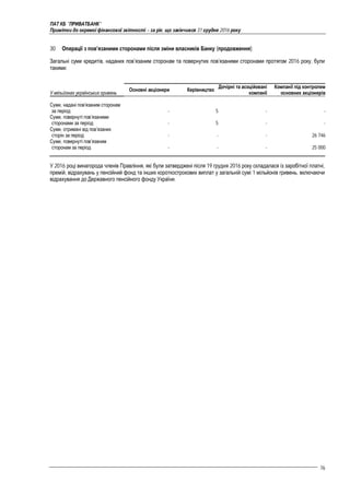 ПАТ КБ "ПРИВАТБАНК"
Примітки до окремої фінансової звітності – за рік, що закінчився 31 грудня 2016 року
76
30 Операції з пов’язаними сторонами після зміни власників Банку (продовження)
Загальні суми кредитів, наданих пов’язаним сторонам та повернутих пов’язаними сторонами протягом 2016 року, були
такими:
У мільйонах українських гривень
Основні акціонери Керівництво
Дочірні та асоційовані
компанії
Компанії під контролем
основних акціонерів
Суми, надані пов’язаним сторонам
за період - 5 - -
Суми, повернуті пов’язаними
сторонами за період - 5 - -
Суми, отримані від пов’язаних
сторін за період - - - 26 746
Суми, повернуті пов’язаним
сторонам за період - - - 25 000
У 2016 році винагорода членів Правління, які були затверджені після 19 грудня 2016 року складалася із заробітної платні,
премій, відрахувань у пенсійний фонд та інших короткострокових виплат у загальній сумі 1 мільйонів гривень, включаючи
відрахування до Державного пенсійного фонду України.
 
