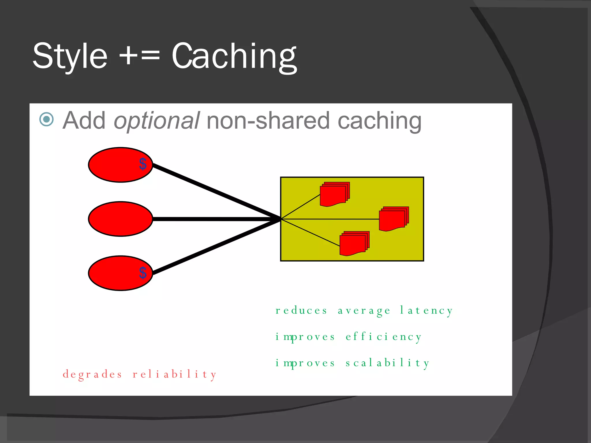 Style += Caching Add  optional  non-shared caching reduces average latency improves efficiency improves scalability degrades reliability $ $ 