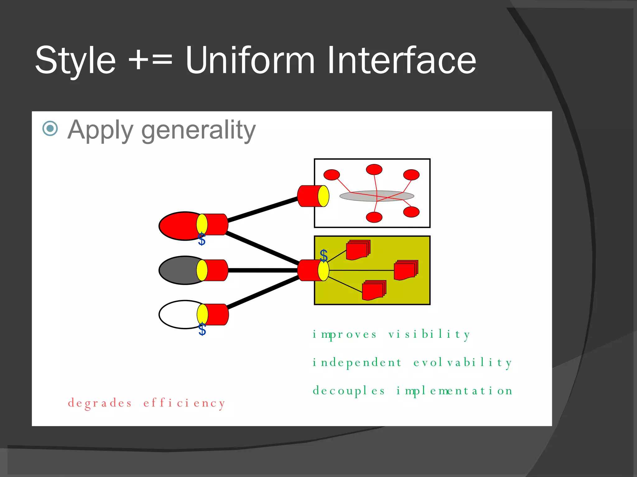 Style += Uniform Interface Apply generality degrades efficiency improves visibility independent evolvability decouples implementation $ $ $ 