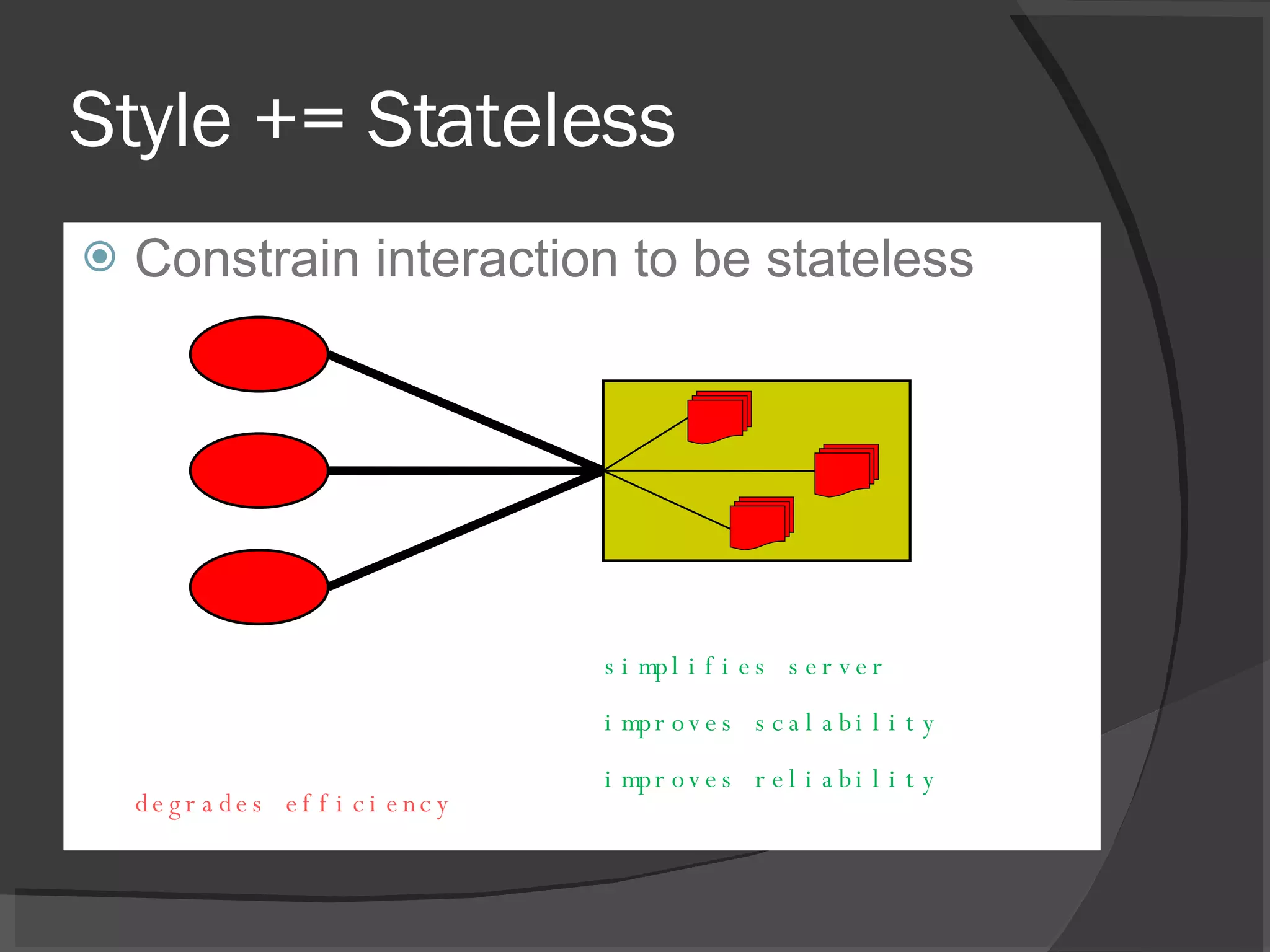 Style += Stateless Constrain interaction to be stateless simplifies server improves scalability improves reliability degrades efficiency 