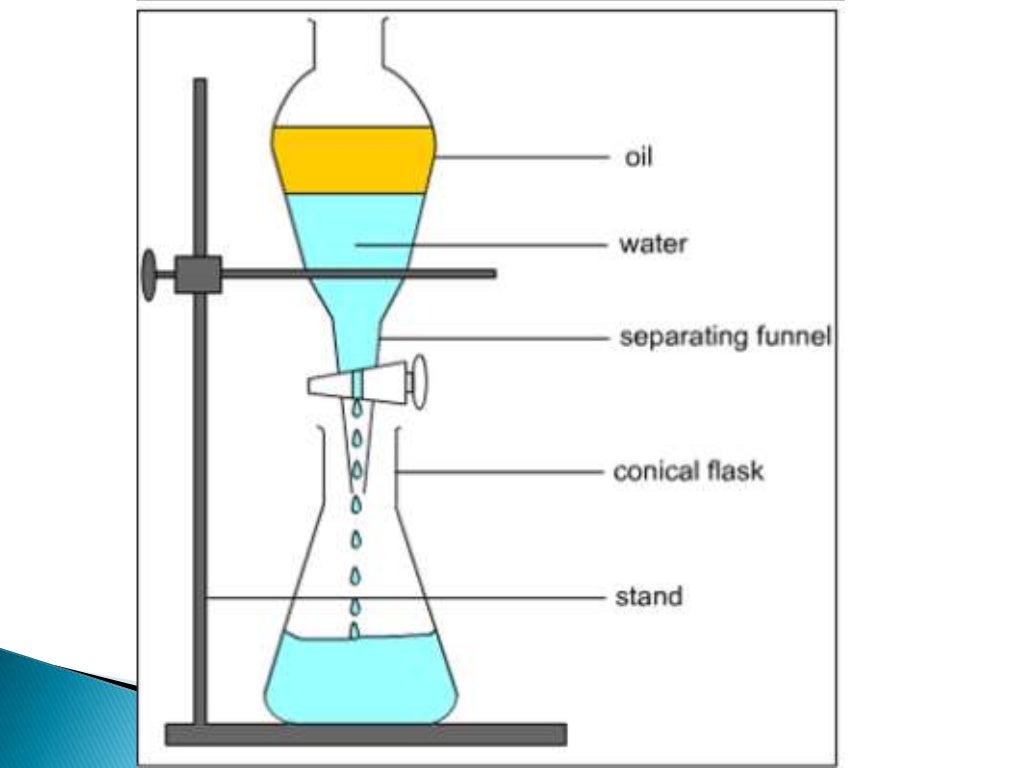 Separating funnel
