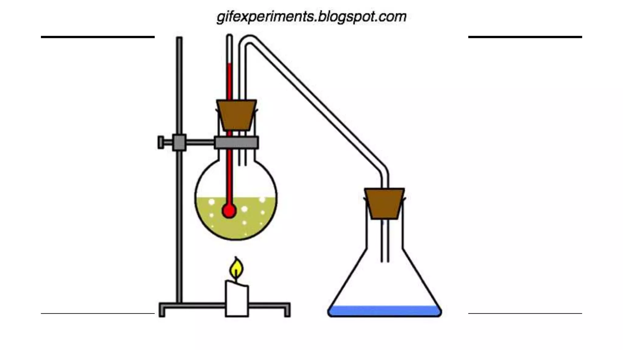 Separating mistures using magnets