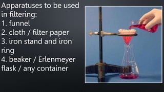 Apparatuses to be used
in filtering:
1. funnel
2. cloth / filter paper
3. iron stand and iron
ring
4. beaker / Erlenmeyer
flask / any container
 