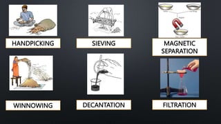 HANDPICKING
WINNOWING
SIEVING
DECANTATION
MAGNETIC
SEPARATION
FILTRATION
 