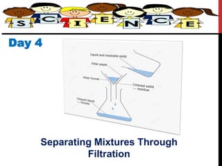 Day 4
Separating Mixtures Through
Filtration
 