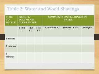 Table 2: Water and Wood Shavings
TIME
TO
SETTLE
HEIGHT/
VOLUME OF
CLEAR WATER
COMMENTS ON CLEARNESS OF
WATER
TEST
1
TES
T 2
TES
T 3
TRANSPARENT TRANSLUCENT OPAQUE
1 minute
2 minutes
5
minutes
 