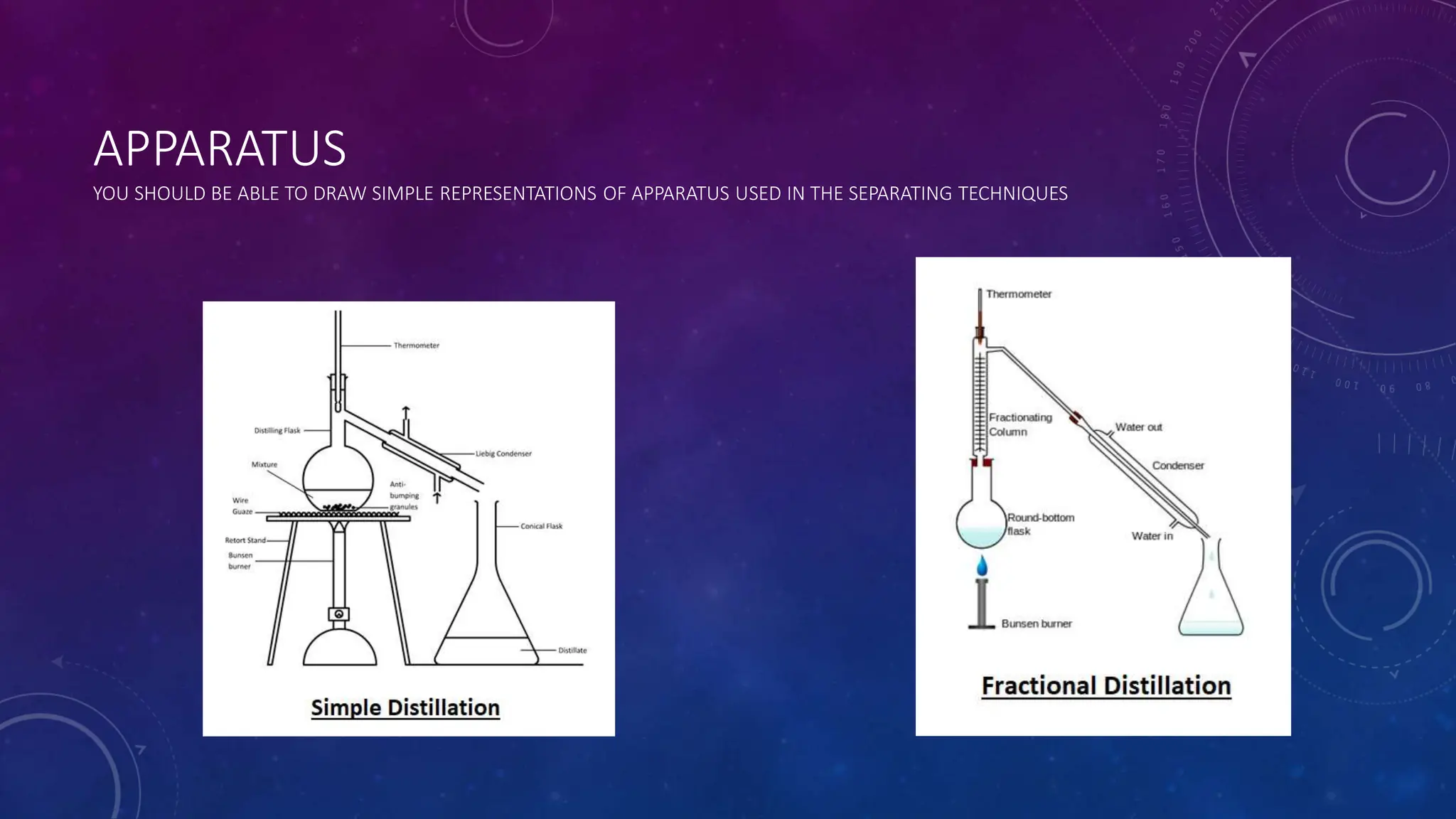 APPARATUS
YOU SHOULD BE ABLE TO DRAW SIMPLE REPRESENTATIONS OF APPARATUS USED IN THE SEPARATING TECHNIQUES
 