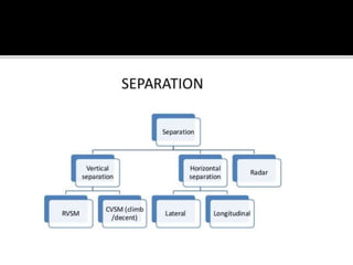 separation.ppt