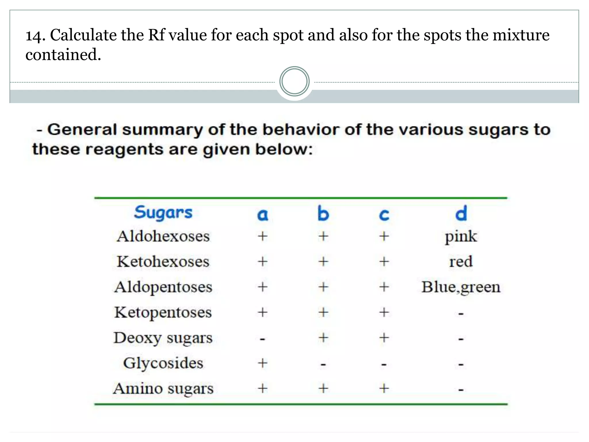 Separation ofsugarthroughpaperchromatography PPT
