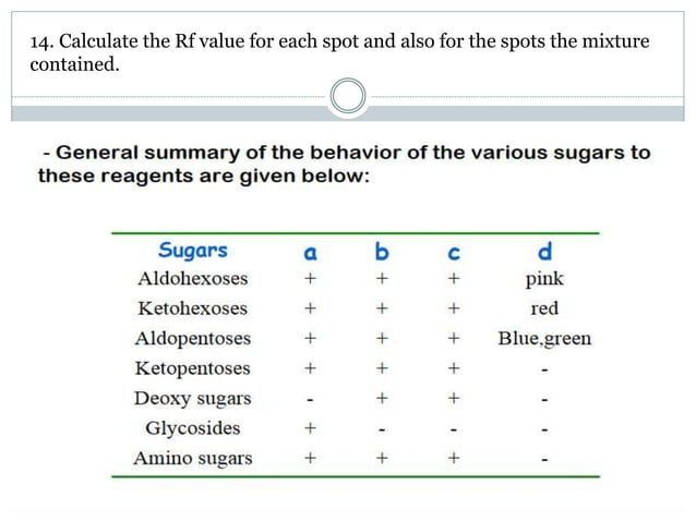 Separation of-sugar-through-paper-chromatography | PPTX | Chemistry ...