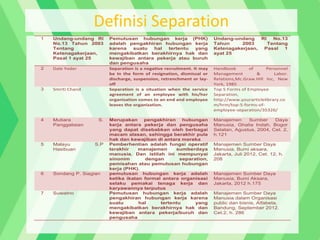 Definisi Separation
1 Undang-undang RI
No.13 Tahun 2003
Tentang
Ketenagakerjaan,
Pasal 1 ayat 25
Pemutusan hubungan kerja (PHK)
adalah pengakhiran hubungan kerja
karena suatu hal tertentu yang
mengakibatkan berakhirnya hak dan
kewajiban antara pekerja atau buruh
dan pengusaha
Undang-undang RI No.13
Tahun 2003 Tentang
Ketenagakerjaan, Pasal 1
ayat 25
2 Dale Yoder Separation is a negative recruitment. It may
be In the form of resignation, dismissal or
discharge, suspension, retrenchment or lay-
off
Handbook of Personnel
Management & Labor.
Relations,Mc.Graw.Hill Inc, New
York, 1985
3 Smriti Chand Separation is a situation when the service
agreement of an employee with his/her
organisation comes to an end and employee
leaves the organization.
Top 5 Forms of Employee
Separation,
http://www.yourarticlelibrary.co
m/hrm/top-5-forms-of-
employee-separation/35326/
4 Mutiara S.
Panggabean
Merupakan pengakhiran hubungan
kerja antara pekerja dan pengusaha
yang dapat disebabkan oleh berbagai
macam alasan, sehingga berakhir pula
hak dan kewajiban di antara mereka
Manajemen Sumber Daya
Manusia, Ghalia Indah, Bogor
Selatan, Agustus, 2004, Cet. 2,
h.121
5 Malayu S.P
Hasibuan
Pemberhentian adalah fungsi operatif
terakhir manajemen sumberdaya
manusia. Dan istilah ini mempunyai
sinonim dengan separation,
pemisahan atau pemutusan hubungan
kerja (PHK).
Manajemen Sumber Daya
Manusia, Bumi aksara,
Jakarta, Juli 2012, Cet. 12, h.
208
6 Sondang P. Siagian pemutusan hubungan kerja adalah
ketika ikatan formal antara organisasi
selaku pemakai tenaga kerja dan
karyawannya terputus
Manajemen Sumber Daya
Manusia, Bumi Aksara,
Jakarta, 2012 h.175
7 Suwatno Pemutusan hubungan kerja adalah
pengakhiran hubungan kerja karena
suatu hal tertentu yang
mengakibatkan berakhirnya hak dan
kewajiban antara pekerja/buruh dan
pengusaha
Manajemen Sumber Daya
Manusia dalam Organisasi
public dan bisnis, Alfabeta,
Bandung, September 2012.
Cet.2, h. 286
 