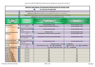Tank Installation Table Separation distances and containment requirements for tanks nfpa 30 ...