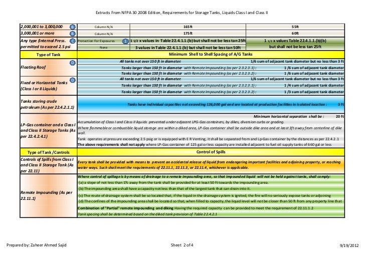 Separation distances and containment requirements for tanks nfpa 30 2…