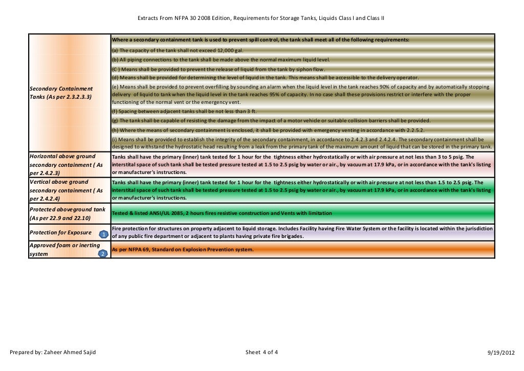 Separation distances and containment requirements for tanks nfpa 30 2…