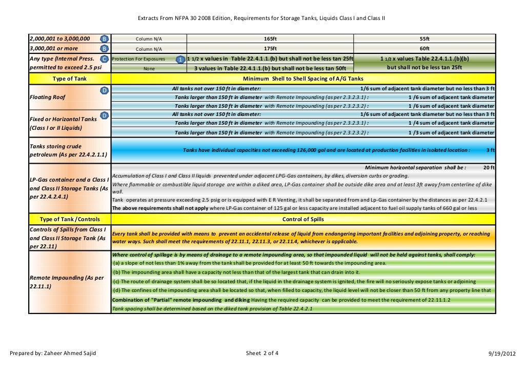 Separation distances and containment requirements for tanks nfpa 30 2…