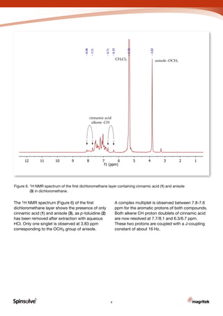 R
Carbon
Figure 6. 1H NMR spectrum of the first dichloromethane layer containing cinnamic acid (1) and anisole
	 (3) in dichloromethane.
The 1H NMR spectrum (Figure 6) of the first
dichloromethane layer shows the presence of only
cinnamic acid (1) and anisole (3), as p-toluidine (2)
has been removed after extraction with aqueous
HCl. Only one singlet is observed at 3.83 ppm
corresponding to the OCH3 group of anisole.
A complex multiplet is observed between 7.8-7.6
ppm for the aromatic protons of both compounds.
Both alkene CH proton doublets of cinnamic acid
are now resolved at 7.7/8.1 and 6.3/6.7 ppm.
These two protons are coupled with a J-coupling
constant of about 16 Hz.
8
123456789101112
f1 (ppm)
3.83
5.33
6.33
6.71
7.71
8.08
CH2Cl2 anisole -OCH3
cinnamic acid
alkene -CH
 