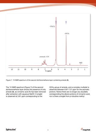 R
Carbon
Figure 7. 1H NMR spectrum of the second dichloromethane layer containing anisole (3).
The 1H NMR spectrum (Figure 7) of the second
dichloromethane layer shows the presence of only
anisole (3), as cinnamic acid (1) has been removed
after extraction with aqueous NaOH. A singlet
is observed at 3.81 ppm corresponding to the
OCH3 group of anisole, and a complex multiplet is
observed between 6.81-7.51 ppm for the aromatic
protons. Notice there are no longer any doublets
corresponding the alkene protons of cinnamic acid,
nor is there a singlet from p-toluidine methyl.
9
123456789101112
f1 (ppm)
3.81
5.33
CH2Cl2
-OCH3
aromatic -CH
H2O
 