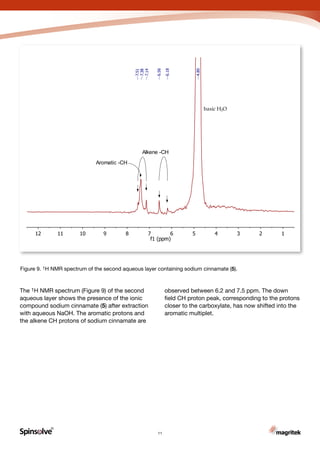 R
Carbon
Figure 9. 1H NMR spectrum of the second aqueous layer containing sodium cinnamate (5).
The 1H NMR spectrum (Figure 9) of the second
aqueous layer shows the presence of the ionic
compound sodium cinnamate (5) after extraction
with aqueous NaOH. The aromatic protons and
the alkene CH protons of sodium cinnamate are
observed between 6.2 and 7.5 ppm. The down
field CH proton peak, corresponding to the protons
closer to the carboxylate, has now shifted into the
aromatic multiplet.
11
123456789101112
f1 (ppm)
4.80
6.18
6.56
7.14
7.38
7.51
basic H2O
Aromatic -CH
Alkene -CH
 