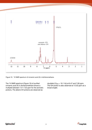 R
Carbon
Figure 10. 1H NMR spectrum of cinnamic acid (1) in dichloromethane.
The 1H NMR spectrum (Figure 10) of purified
cinnamic acid (1) in dichloromethane shows a
multiplet between 7.41-7.52 ppm for the aromatic
protons. The alkene CH protons are observed as
doublets (3JHH = 16.1 Hz) at 6.47 and 7.85 ppm.
The OH proton is also observed at 12.02 ppm as a
broad singlet.
12
123456789101112
f1 (ppm)
5.33
6.28
6.65
7.31
7.48
7.52
7.66
8.03
12.02
-COOH
aromatic -CH
and alkene -CH
CH2Cl2
 