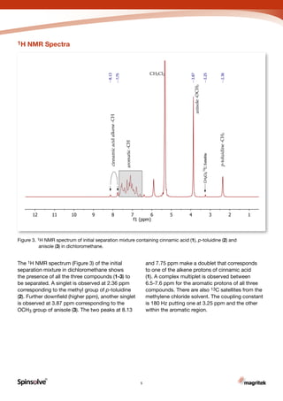 R
Carbon
1H NMR Spectra
Figure 3. 1H NMR spectrum of initial separation mixture containing cinnamic acid (1), p-toluidine (2) and
	 anisole (3) in dichloromethane.
5
The 1H NMR spectrum (Figure 3) of the initial
separation mixture in dichloromethane shows
the presence of all the three compounds (1-3) to
be separated. A singlet is observed at 2.36 ppm
corresponding to the methyl group of p-toluidine
(2). Further downfield (higher ppm), another singlet
is observed at 3.87 ppm corresponding to the
OCH3 group of anisole (3). The two peaks at 8.13
and 7.75 ppm make a doublet that corresponds
to one of the alkene protons of cinnamic acid
(1). A complex multiplet is observed between
6.5-7.6 ppm for the aromatic protons of all three
compounds. There are also 13C satellites from the
methylene chloride solvent. The coupling constant
is 180 Hz putting one at 3.25 ppm and the other
within the aromatic region.
123456789101112
f1 (ppm)
2.36
3.25
3.87
7.75
8.13
CH2Cl2
anisole-OCH3
p-toluidine-CH3
aromatic-CH
cinnamicacidalkene-CH
CH2Cl2
13CSatellite
 