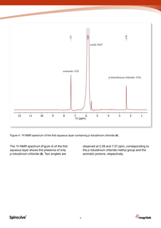 R
Carbon
Figure 4. 1H NMR spectrum of the first aqueous layer containing p-toluidinium chloride (4).
The 1H NMR spectrum (Figure 4) of the first
aqueous layer shows the presence of only
p-toluidinium chloride (4). Two singlets are
6
123456789101112
f1 (ppm)
2.39
5.83
7.37
acidic H2O
p-toluidinium chloride -CH3
aromatic -CH
observed at 2.39 and 7.37 ppm, corresponding to
the p-toluidinium chloride methyl group and the
aromatic protons, respectively.
 
