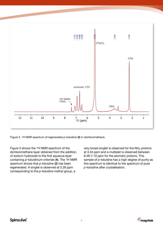 R
Carbon
Figure 5 shows the 1H NMR spectrum of the
dichloromethane layer obtained from the addition
of sodium hydroxide to the first aqueous layer
containing p-toluidinium chloride (4). The 1H NMR
spectrum shows that p-toluidine (2) has been
regenerated. A singlet is observed at 2.26 ppm
corresponding to the p-toluidine methyl group, a
very broad singlet is observed for the NH2 protons
at 3.54 ppm and a multiplet is observed between
6.48-7.10 ppm for the aromatic protons. This
sample of p-toluidine has a high degree of purity as
this spectrum is identical to the spectrum of pure
p-toluidine after crystallisation.
Figure 5. 1H NMR spectrum of regenerated p-toluidine (2) in dichloromethane.
7
123456789101112
f1 (ppm)
2.26
3.54
5.33
6.48
6.68
6.92
7.10
-CH3
-NH2
aromatic -CH
CH2Cl2
13C Satelite
CH2Cl2
 