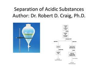Separation of Acidic Substances
Author: Dr. Robert D. Craig, Ph.D.
 