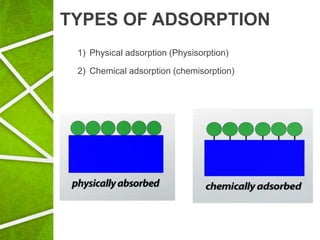 Separation of CO2 and Moisture from biogas by Adsorption method | PPTX