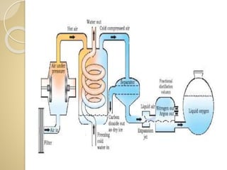 Separation of components of mixtures | PPTX