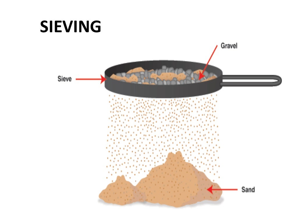 SEPARATION OF MIXTURES FOR CLASS VI