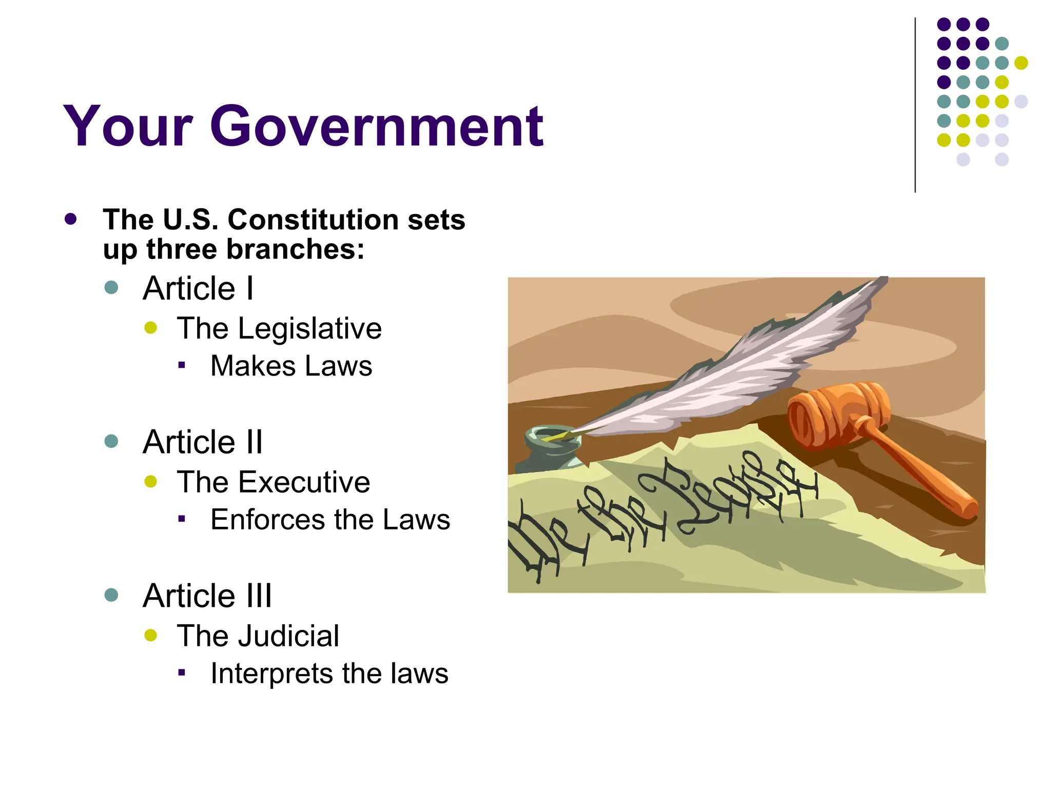Your Government The U.S. Constitution sets up three branches: Article I   The Legislative Makes Laws Article II The Executive Enforces the Laws Article III The Judicial Interprets the laws 