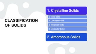 Separation of Solids.pptx