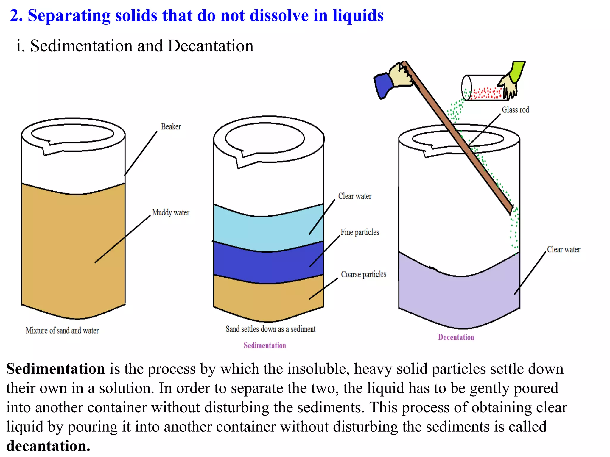 2. Separating solids that do not dissolve in liquids
 i. Sedimentation and Decantation




Sedimentation is the process by which the insoluble, heavy solid particles settle down
their own in a solution. In order to separate the two, the liquid has to be gently poured
into another container without disturbing the sediments. This process of obtaining clear
liquid by pouring it into another container without disturbing the sediments is called
decantation.
 