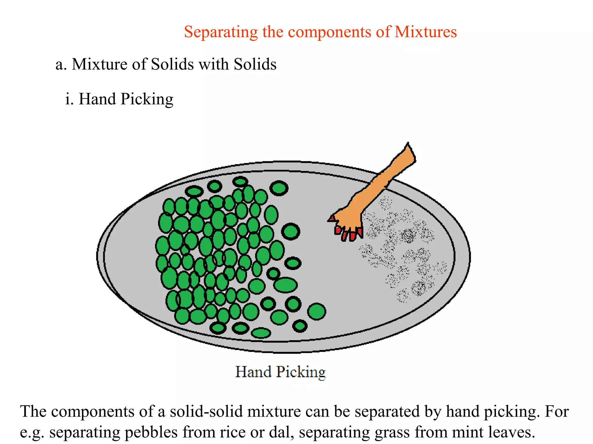 Separating the components of Mixtures
    a. Mixture of Solids with Solids

      i. Hand Picking




The components of a solid-solid mixture can be separated by hand picking. For
e.g. separating pebbles from rice or dal, separating grass from mint leaves.
 