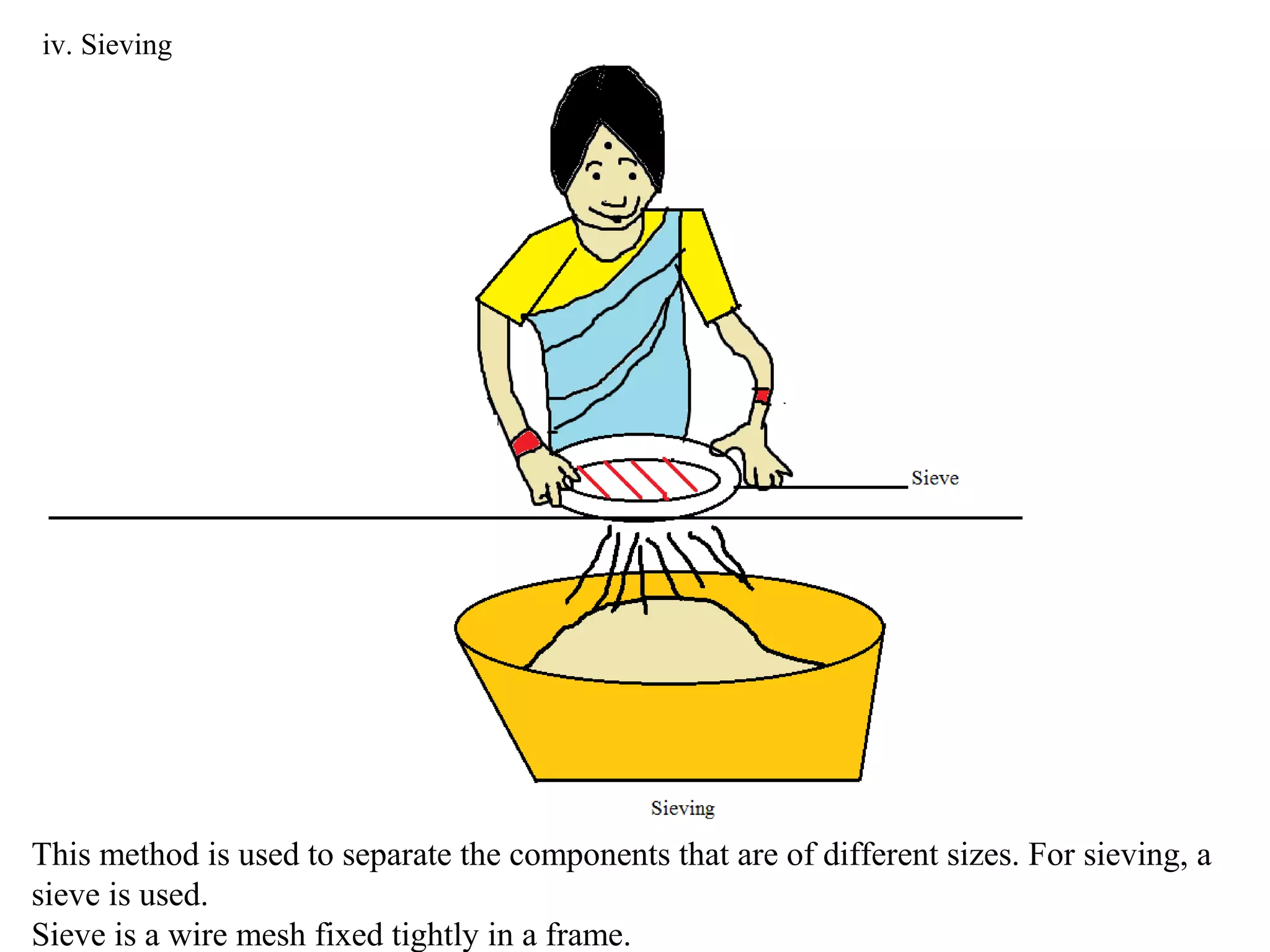 iv. Sieving




This method is used to separate the components that are of different sizes. For sieving, a
sieve is used.
Sieve is a wire mesh fixed tightly in a frame.
 