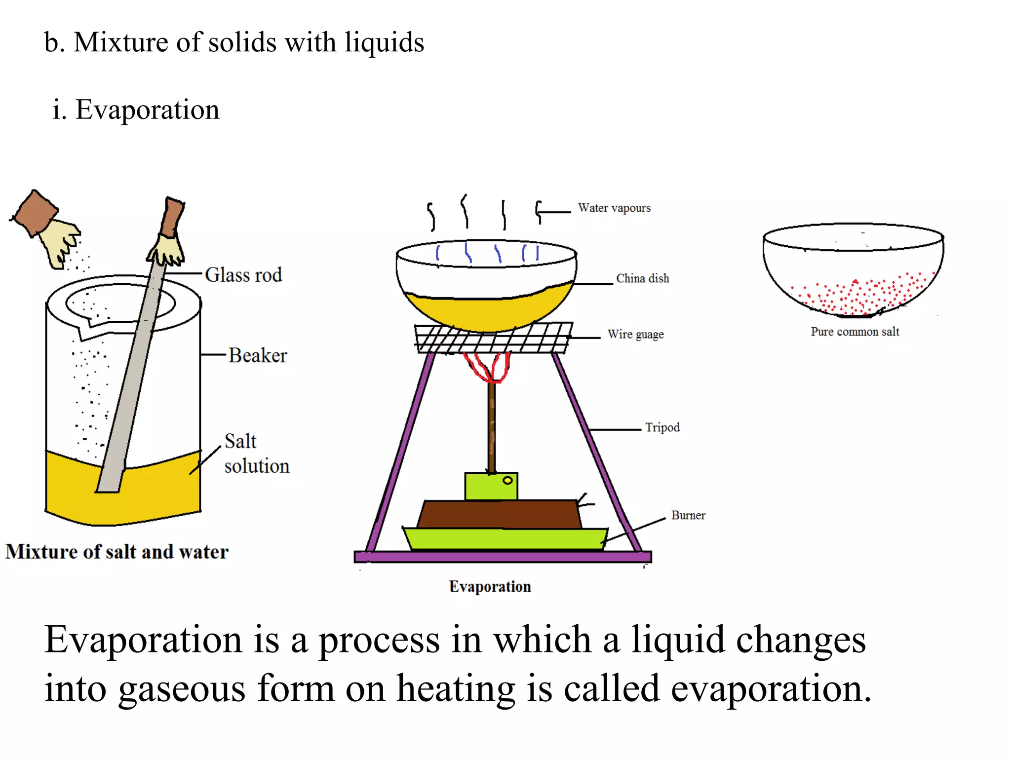 b. Mixture of solids with liquids

i. Evaporation




Evaporation is a process in which a liquid changes
into gaseous form on heating is called evaporation.
 