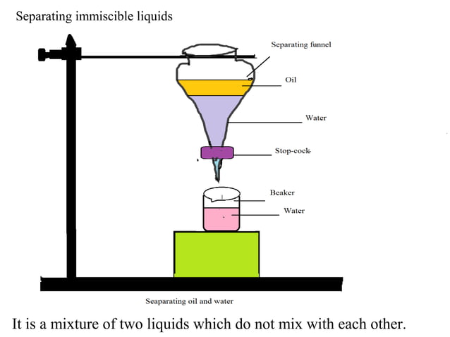 Separation of substances | PPT