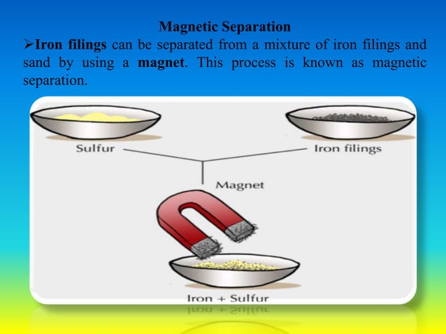 Separation Science Example SEPARATION OF SUBSTANCE -SCIENCE (NCERT) CLASS-VI | PPTX