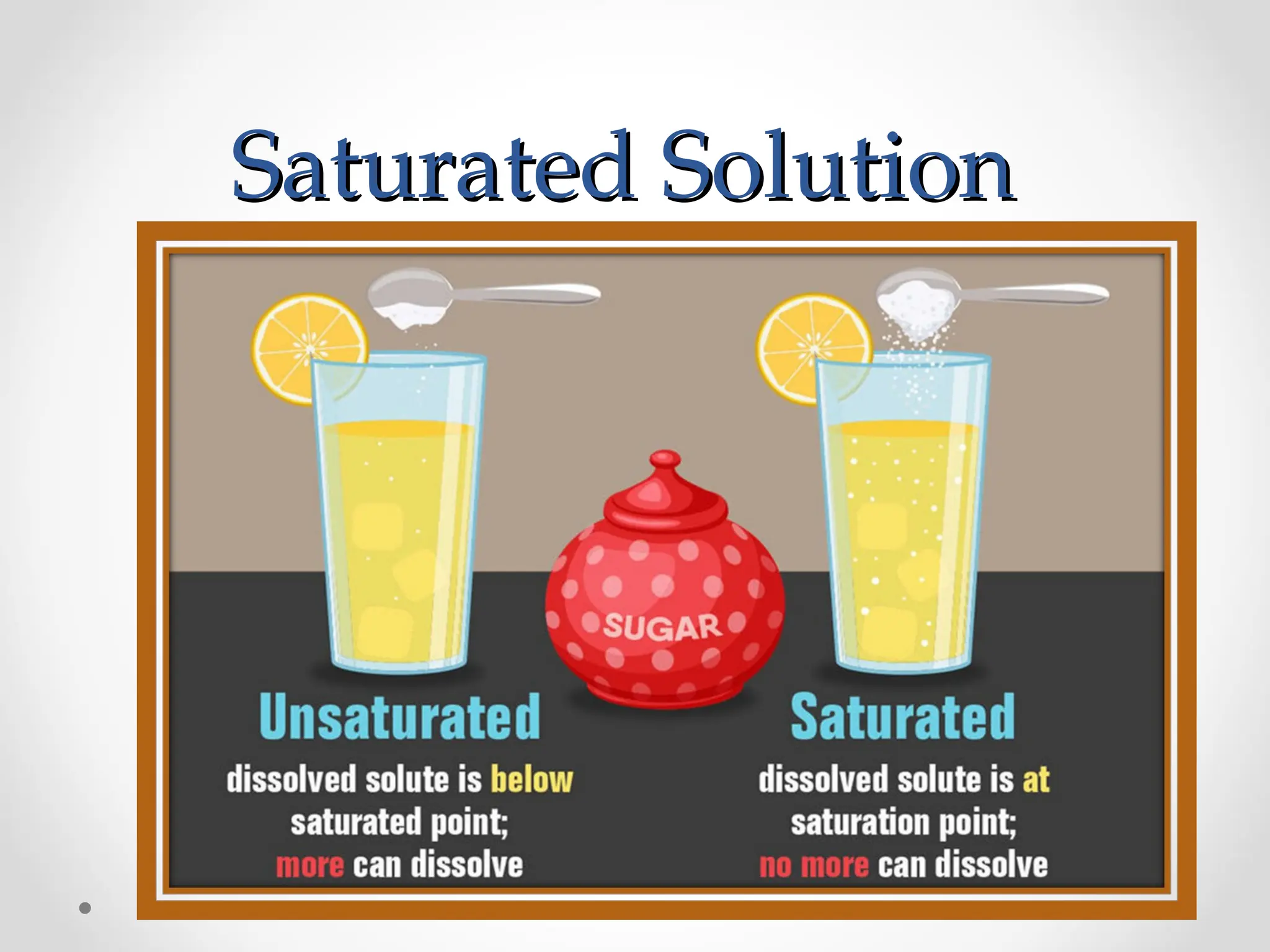 Saturated Solution
Saturated Solution