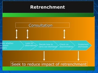 Retrenchment Process Example Separation processes | PPT
