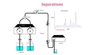 Separation Science Simplified: The Journey of High-Performance Liquid ...