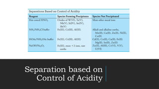Separation technique in analytical Chemistry | PPTX
