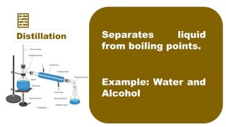 Boiling Point Separation SEPARATION TECHNIQUE USED FOR MIXTURES.pptx