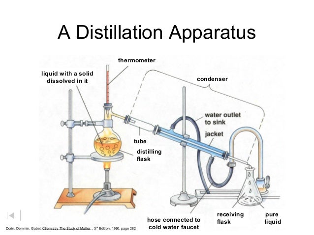 diagram for titration techniques for grade Separation ninth diagram for titration techniques for grade Separation ninth