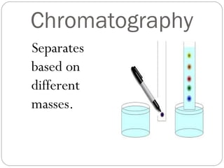 Separation techniques | PPT