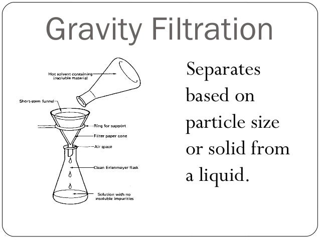 Homogeneous Mixture Particle Diagram Separation techniques