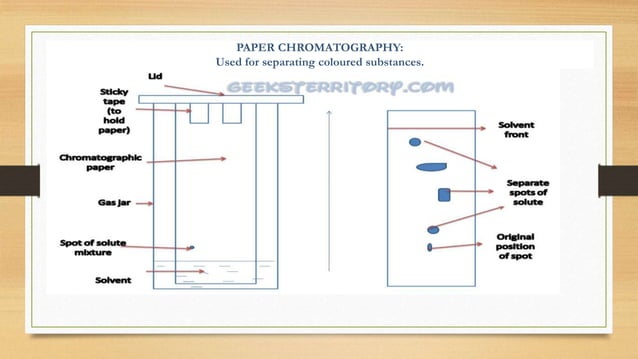 Separation techniques (chemistry) | PPTX