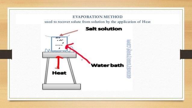 chemistry separation techniques