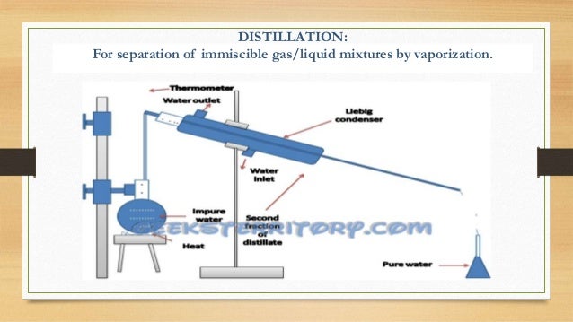 chemistry separation techniques
